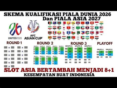 kualifikasi piala dunia 2026 asia